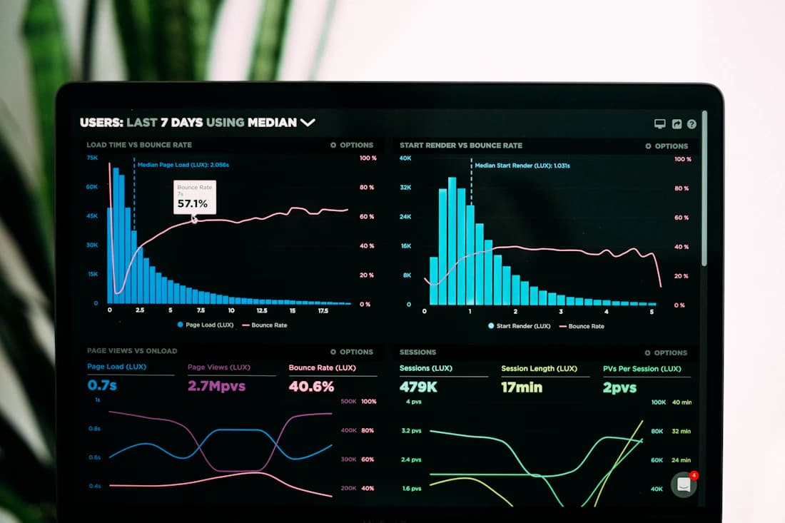 Performance dashboard with conversion graphs